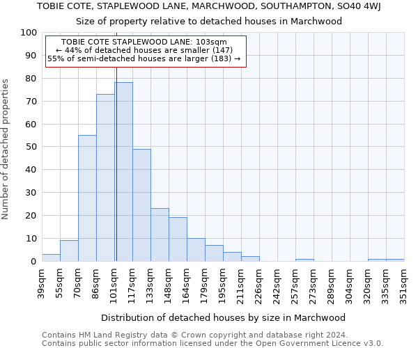 TOBIE COTE, STAPLEWOOD LANE, MARCHWOOD, SOUTHAMPTON, SO40 4WJ: Size of property relative to detached houses in Marchwood