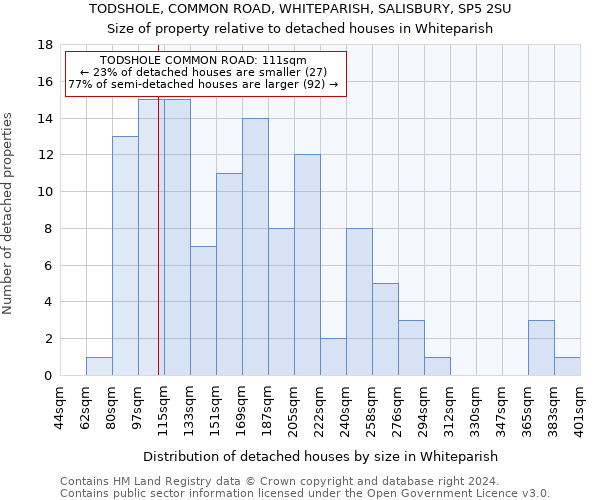 TODSHOLE, COMMON ROAD, WHITEPARISH, SALISBURY, SP5 2SU: Size of property relative to detached houses in Whiteparish