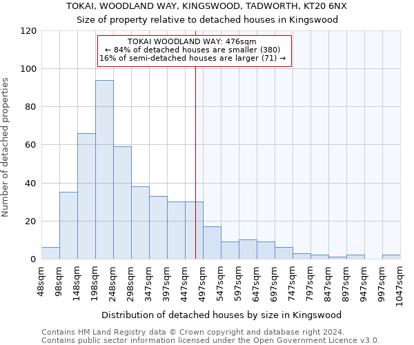TOKAI, WOODLAND WAY, KINGSWOOD, TADWORTH, KT20 6NX: Size of property relative to detached houses in Kingswood