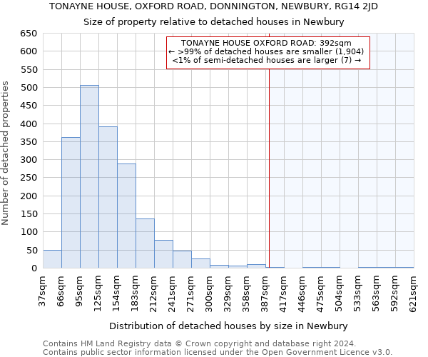 TONAYNE HOUSE, OXFORD ROAD, DONNINGTON, NEWBURY, RG14 2JD: Size of property relative to detached houses in Newbury