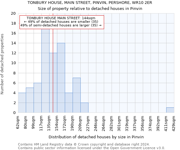 TONBURY HOUSE, MAIN STREET, PINVIN, PERSHORE, WR10 2ER: Size of property relative to detached houses in Pinvin