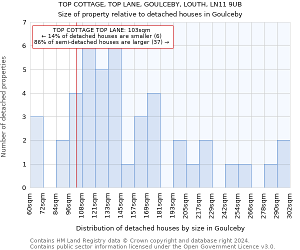 TOP COTTAGE, TOP LANE, GOULCEBY, LOUTH, LN11 9UB: Size of property relative to detached houses in Goulceby