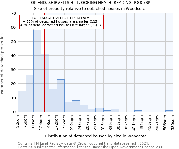 TOP END, SHIRVELLS HILL, GORING HEATH, READING, RG8 7SP: Size of property relative to detached houses in Woodcote