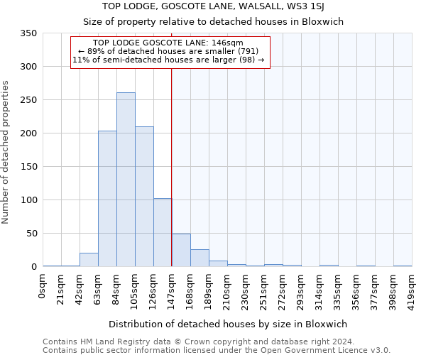 TOP LODGE, GOSCOTE LANE, WALSALL, WS3 1SJ: Size of property relative to detached houses in Bloxwich