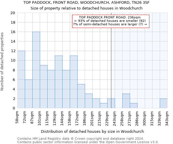 TOP PADDOCK, FRONT ROAD, WOODCHURCH, ASHFORD, TN26 3SF: Size of property relative to detached houses in Woodchurch