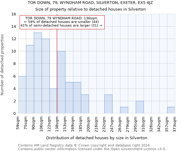TOR DOWN, 79, WYNDHAM ROAD, SILVERTON, EXETER, EX5 4JZ: Size of property relative to detached houses in Silverton