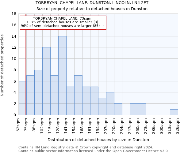 TORBRYAN, CHAPEL LANE, DUNSTON, LINCOLN, LN4 2ET: Size of property relative to detached houses in Dunston