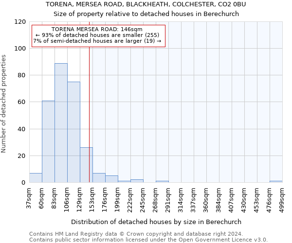 TORENA, MERSEA ROAD, BLACKHEATH, COLCHESTER, CO2 0BU: Size of property relative to detached houses in Berechurch