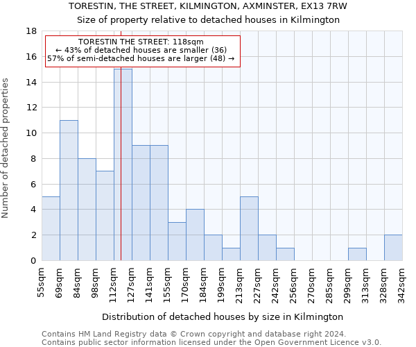 TORESTIN, THE STREET, KILMINGTON, AXMINSTER, EX13 7RW: Size of property relative to detached houses in Kilmington