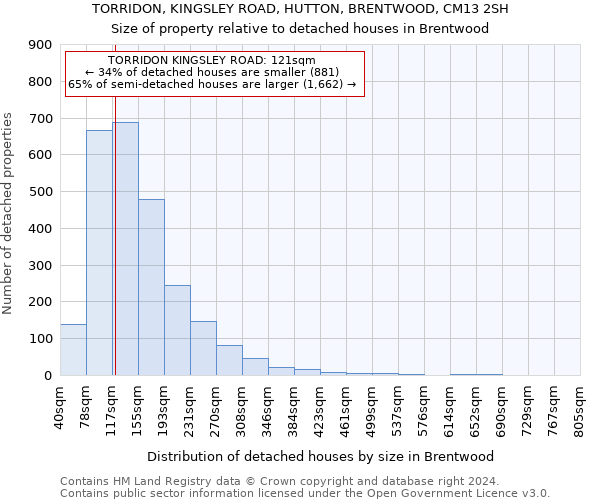 TORRIDON, KINGSLEY ROAD, HUTTON, BRENTWOOD, CM13 2SH: Size of property relative to detached houses in Brentwood