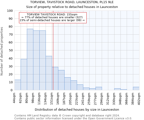 TORVIEW, TAVISTOCK ROAD, LAUNCESTON, PL15 9LE: Size of property relative to detached houses in Launceston