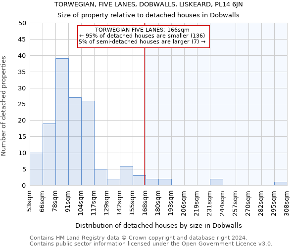 TORWEGIAN, FIVE LANES, DOBWALLS, LISKEARD, PL14 6JN: Size of property relative to detached houses in Dobwalls
