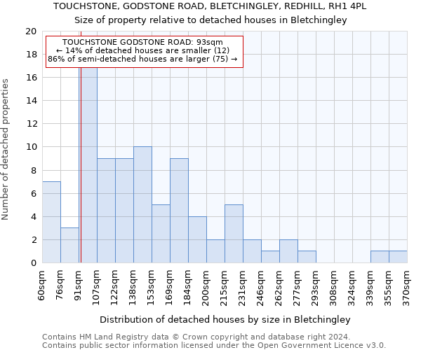 TOUCHSTONE, GODSTONE ROAD, BLETCHINGLEY, REDHILL, RH1 4PL: Size of property relative to detached houses in Bletchingley
