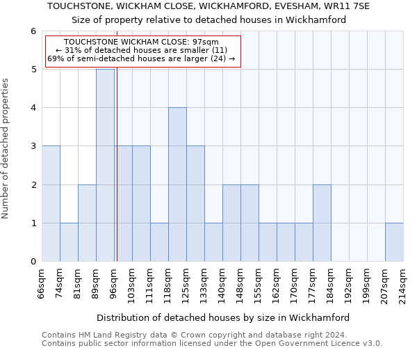 TOUCHSTONE, WICKHAM CLOSE, WICKHAMFORD, EVESHAM, WR11 7SE: Size of property relative to detached houses in Wickhamford