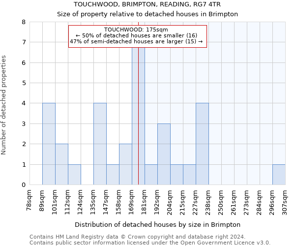 TOUCHWOOD, BRIMPTON, READING, RG7 4TR: Size of property relative to detached houses in Brimpton