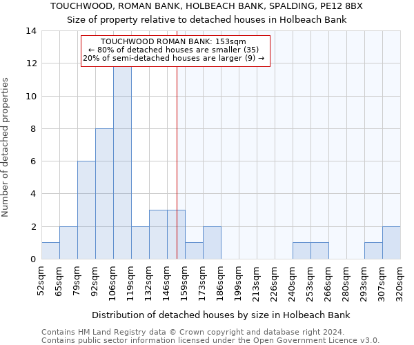 TOUCHWOOD, ROMAN BANK, HOLBEACH BANK, SPALDING, PE12 8BX: Size of property relative to detached houses in Holbeach Bank