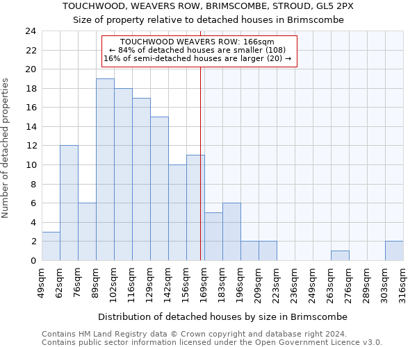 TOUCHWOOD, WEAVERS ROW, BRIMSCOMBE, STROUD, GL5 2PX: Size of property relative to detached houses in Brimscombe