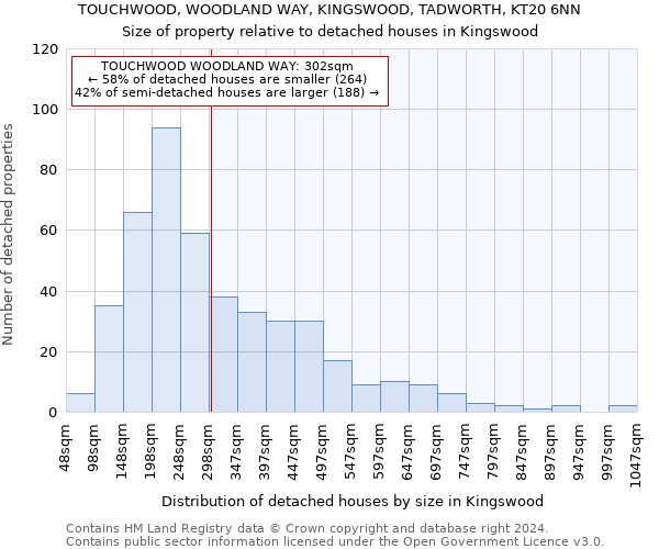 TOUCHWOOD, WOODLAND WAY, KINGSWOOD, TADWORTH, KT20 6NN: Size of property relative to detached houses in Kingswood