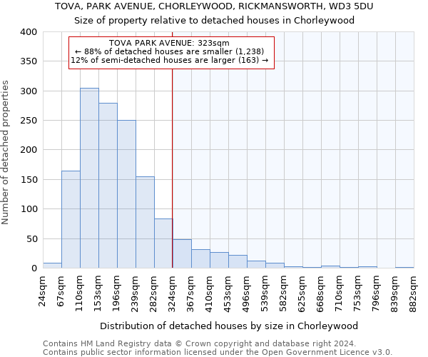 TOVA, PARK AVENUE, CHORLEYWOOD, RICKMANSWORTH, WD3 5DU: Size of property relative to detached houses in Chorleywood