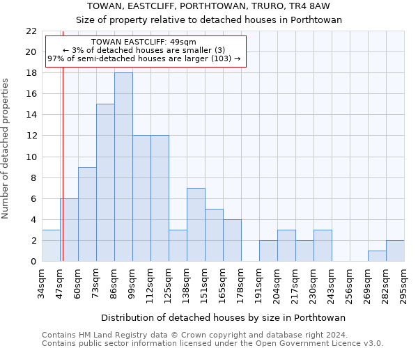 TOWAN, EASTCLIFF, PORTHTOWAN, TRURO, TR4 8AW: Size of property relative to detached houses in Porthtowan
