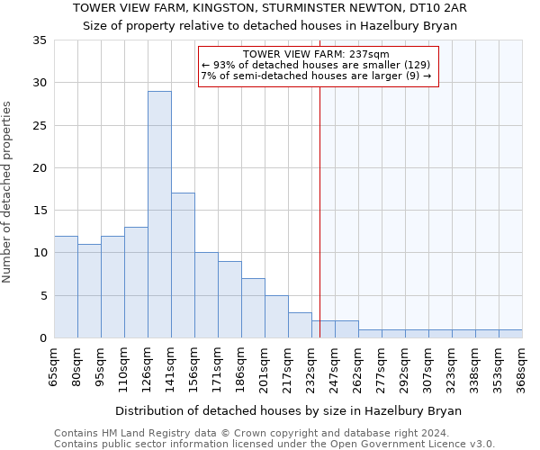 TOWER VIEW FARM, KINGSTON, STURMINSTER NEWTON, DT10 2AR: Size of property relative to detached houses in Hazelbury Bryan