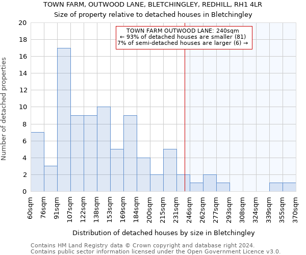 TOWN FARM, OUTWOOD LANE, BLETCHINGLEY, REDHILL, RH1 4LR: Size of property relative to detached houses in Bletchingley