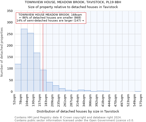TOWNVIEW HOUSE, MEADOW BROOK, TAVISTOCK, PL19 8BH: Size of property relative to detached houses in Tavistock