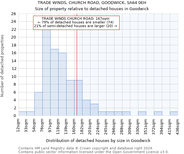TRADE WINDS, CHURCH ROAD, GOODWICK, SA64 0EH: Size of property relative to detached houses in Goodwick
