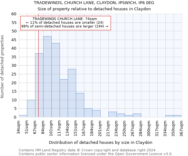TRADEWINDS, CHURCH LANE, CLAYDON, IPSWICH, IP6 0EG: Size of property relative to detached houses in Claydon