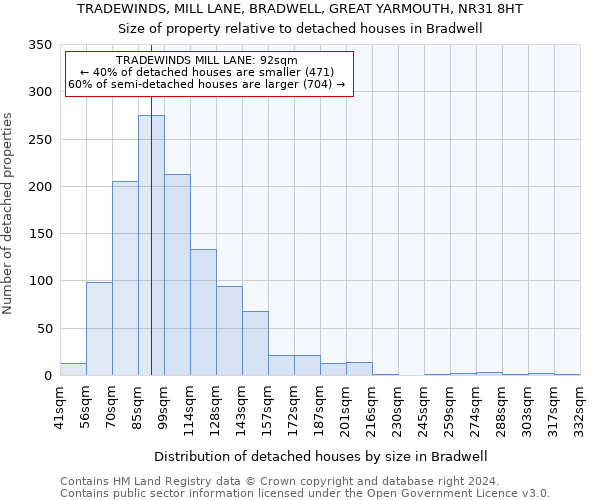 TRADEWINDS, MILL LANE, BRADWELL, GREAT YARMOUTH, NR31 8HT: Size of property relative to detached houses in Bradwell