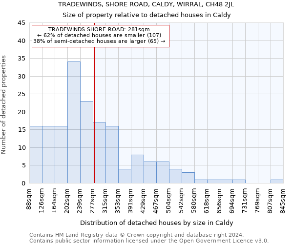 TRADEWINDS, SHORE ROAD, CALDY, WIRRAL, CH48 2JL: Size of property relative to detached houses in Caldy