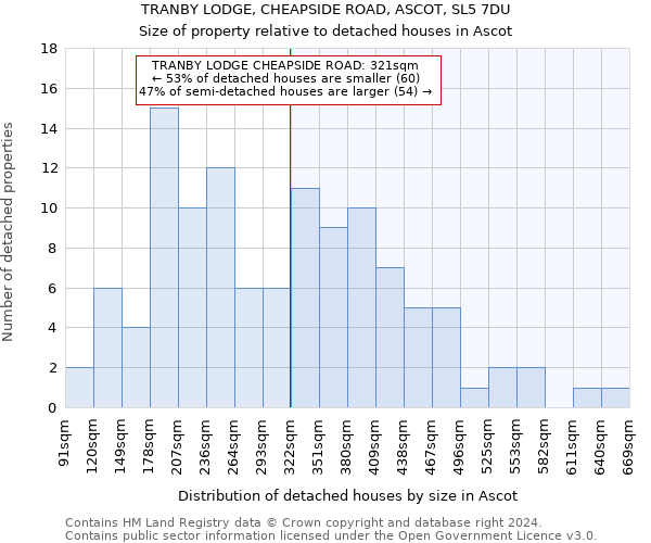 TRANBY LODGE, CHEAPSIDE ROAD, ASCOT, SL5 7DU: Size of property relative to detached houses in Ascot