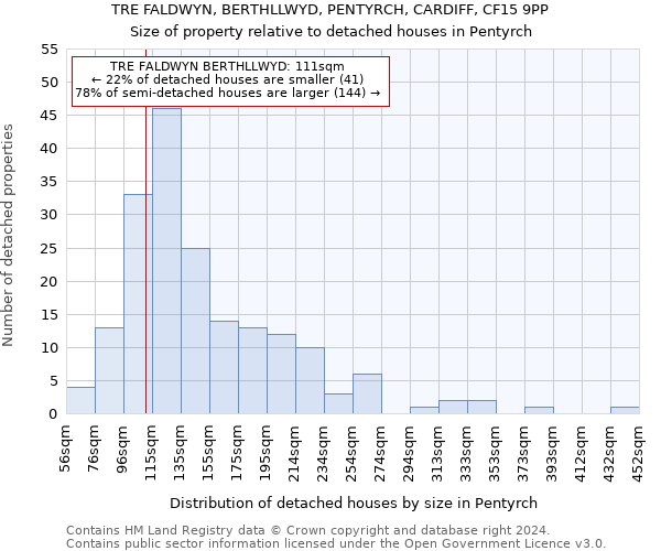 TRE FALDWYN, BERTHLLWYD, PENTYRCH, CARDIFF, CF15 9PP: Size of property relative to detached houses in Pentyrch