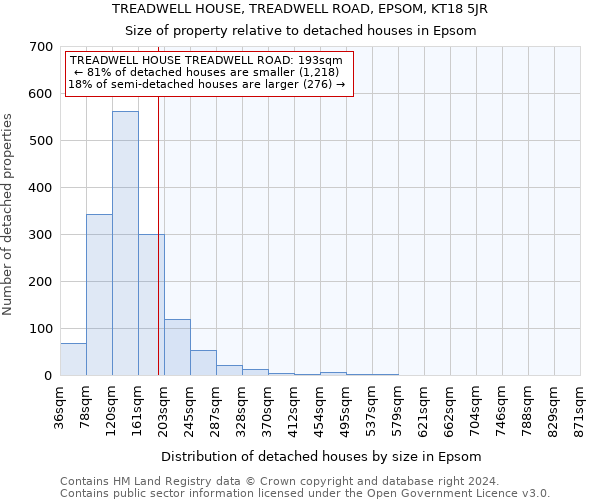 TREADWELL HOUSE, TREADWELL ROAD, EPSOM, KT18 5JR: Size of property relative to detached houses in Epsom