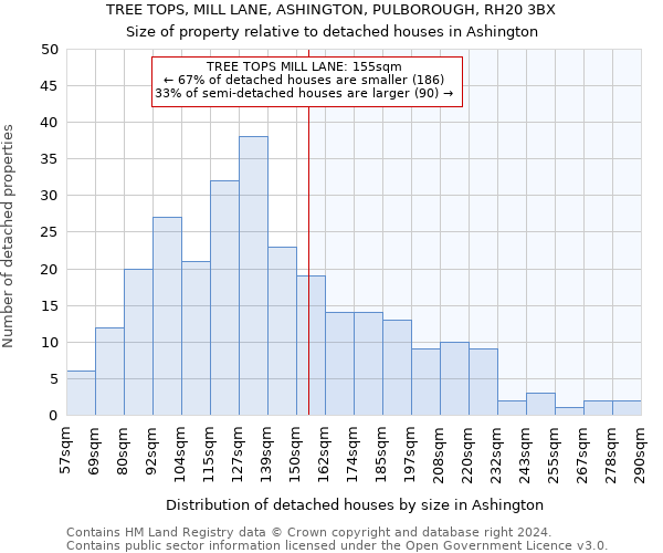 TREE TOPS, MILL LANE, ASHINGTON, PULBOROUGH, RH20 3BX: Size of property relative to detached houses in Ashington