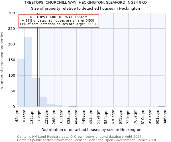 TREETOPS, CHURCHILL WAY, HECKINGTON, SLEAFORD, NG34 9RQ: Size of property relative to detached houses in Heckington