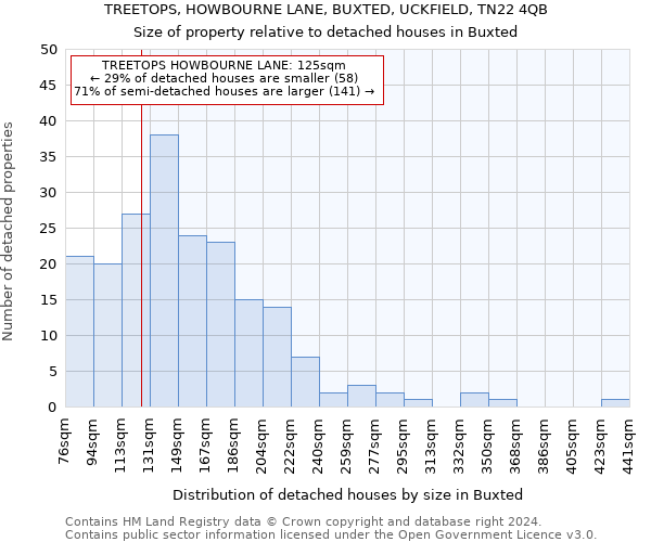 TREETOPS, HOWBOURNE LANE, BUXTED, UCKFIELD, TN22 4QB: Size of property relative to detached houses in Buxted