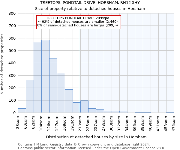 TREETOPS, PONDTAIL DRIVE, HORSHAM, RH12 5HY: Size of property relative to detached houses in Horsham