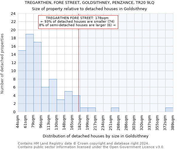 TREGARTHEN, FORE STREET, GOLDSITHNEY, PENZANCE, TR20 9LQ: Size of property relative to detached houses in Goldsithney