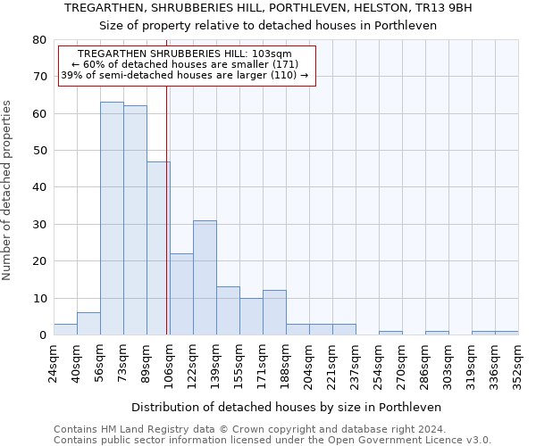 TREGARTHEN, SHRUBBERIES HILL, PORTHLEVEN, HELSTON, TR13 9BH: Size of property relative to detached houses in Porthleven