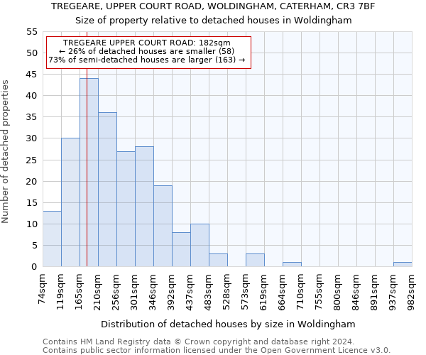 TREGEARE, UPPER COURT ROAD, WOLDINGHAM, CATERHAM, CR3 7BF: Size of property relative to detached houses in Woldingham