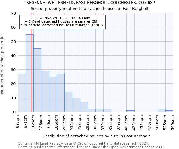 TREGENNA, WHITESFIELD, EAST BERGHOLT, COLCHESTER, CO7 6SP: Size of property relative to detached houses in East Bergholt