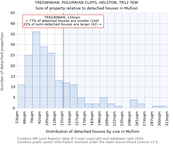 TREGWINIAN, POLURRIAN CLIFFS, HELSTON, TR12 7EW: Size of property relative to detached houses in Mullion