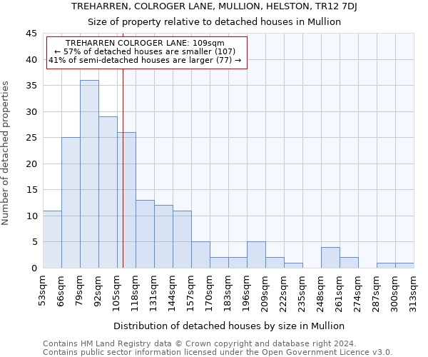 TREHARREN, COLROGER LANE, MULLION, HELSTON, TR12 7DJ: Size of property relative to detached houses in Mullion