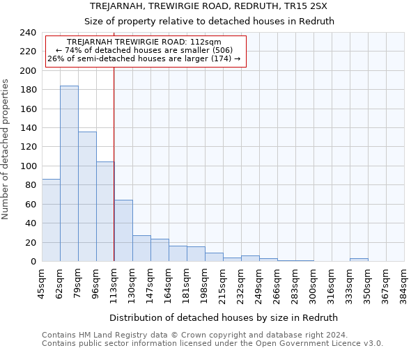 TREJARNAH, TREWIRGIE ROAD, REDRUTH, TR15 2SX: Size of property relative to detached houses in Redruth