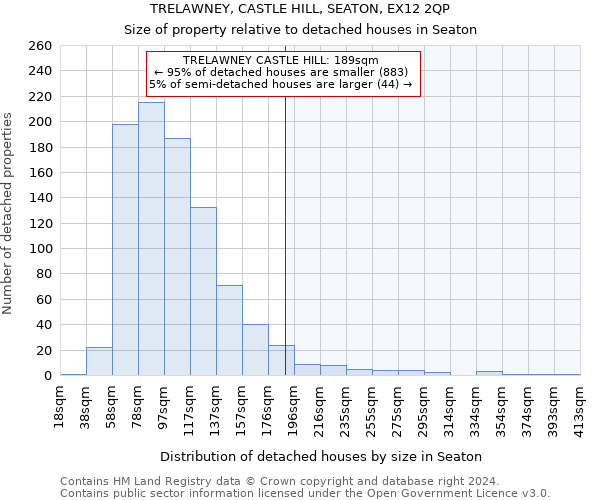 TRELAWNEY, CASTLE HILL, SEATON, EX12 2QP: Size of property relative to detached houses in Seaton