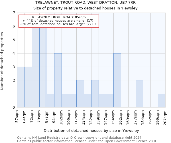 TRELAWNEY, TROUT ROAD, WEST DRAYTON, UB7 7RR: Size of property relative to detached houses in Yiewsley