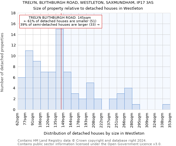 TRELYN, BLYTHBURGH ROAD, WESTLETON, SAXMUNDHAM, IP17 3AS: Size of property relative to detached houses in Westleton