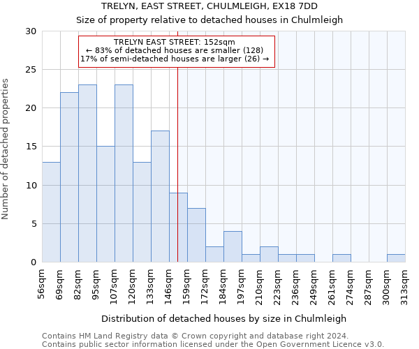 TRELYN, EAST STREET, CHULMLEIGH, EX18 7DD: Size of property relative to detached houses in Chulmleigh