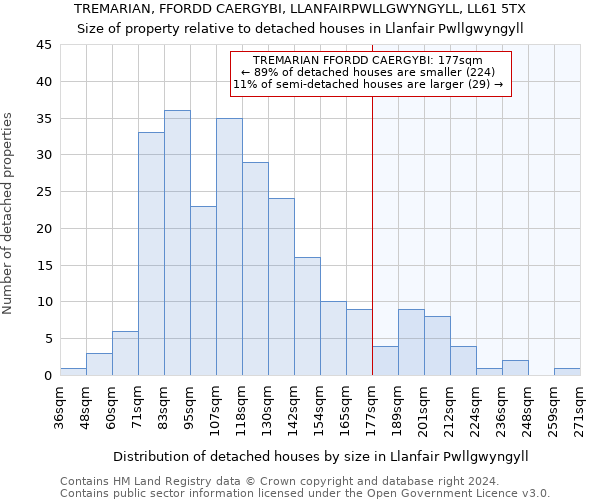 TREMARIAN, FFORDD CAERGYBI, LLANFAIRPWLLGWYNGYLL, LL61 5TX: Size of property relative to detached houses in Llanfair Pwllgwyngyll